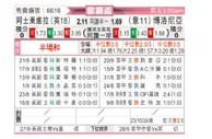 [欧联杯] 阿斯顿维拉vs博洛尼亚