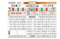 [沙特联] 利雅得新月vs阿科多