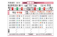 [欧联杯] 格拉斯哥流浪者vs亨克