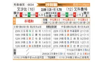 [沙特联] 利雅得青年人vs拉斯永恒