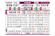 [自由杯] 圣保罗vs基多体育大学