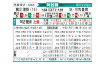 [阿酋超] 般尼亚斯vs阿积曼