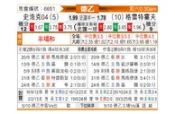 [德乙] 沙尔克04vs菲尔特