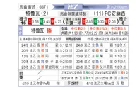 [荷乙] 特鲁瓦vs阿纳西