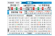 [英冠] 西布罗姆维奇vs莱斯特城
