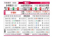 [荷乙] 多德勒支vs格拉夫夏普