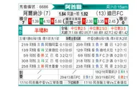 [阿酋超] 纳萨vs富查伊拉