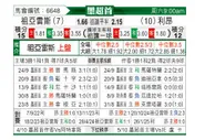 [墨超] 华雷斯vs莱昂
