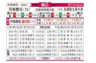 [荷乙] 阿尔梅勒城vs乌德勒支青年队