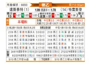 [德乙] 达姆施塔特vs德累斯顿