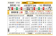 [德甲] 海登海姆vs奥格斯堡