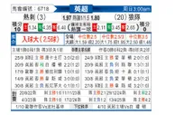 [英超] 托特纳姆热刺vs狼队