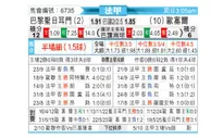 [法甲] 巴黎圣日尔曼vs欧塞尔