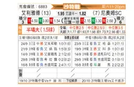 [沙特联] 利雅得体育vs新未来城体育