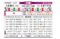 [日职联] 大阪樱花vs京都不死鸟