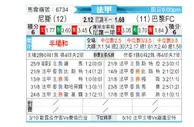 [法甲] 尼斯vs巴黎足球会