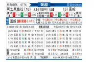 [英超] 阿斯顿维拉vs富勒姆