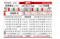 [西甲] 巴列卡诺vs塞维利亚