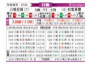 [日职联] 川崎前锋vs柏太阳神