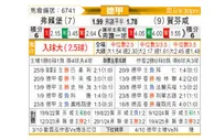 [德甲] 弗赖堡vs霍芬海姆