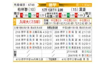 [德甲] 柏林联合vs汉堡