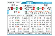 [法甲] 雷恩 vs 朗斯