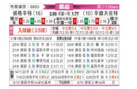 [挪超] 海于格松vs桑德菲杰