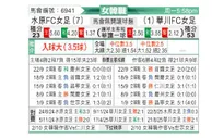 [韩女联] 水原FCM女足vs华川KSPO女足