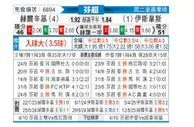 [芬超] 赫尔辛基vs埃尔维斯