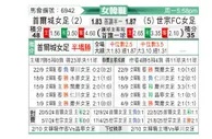 [韩女联] 首尔亚马逊女足vs世宗龟尾女足