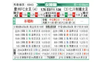 [韩女联] 庆州FC女足vs现代制铁女足