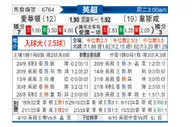 [英超] 埃弗顿vs西汉姆联