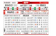 [西甲] 巴伦西亚vs皇家奥维耶多