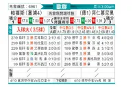 [欧冠] AEP帕福斯vs拜仁慕尼黑