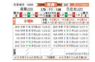 [世青杯] 韩国U20vs巴拉圭U20