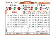 [世青杯] 埃及U20vs新西兰U20