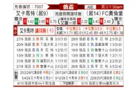 [俄杯] 格罗兹尼特里克vs奥伦堡加索维克