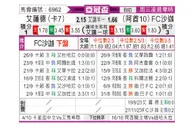 [亚冠] 萨德 vs 沙迦