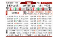 [俄杯] 喀山红宝石vs圣彼得堡泽尼特