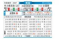 [英冠] 布莱克本vs斯旺西