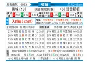 [英冠] 赫尔城vs普雷斯顿