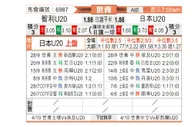 [世青杯] 智利U20vs日本U20