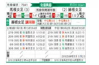 [俄杯] 马模女足vs赫根女足