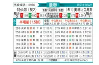 [欧冠] 阿森纳vs奥林匹亚科斯