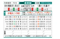 [北美冠] 洛杉矶银河vs托卢卡