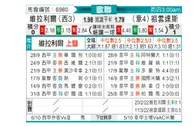 [欧冠] 比利亚雷亚尔vs尤文图斯