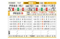 [亚冠] 杜尚别独立vs果阿