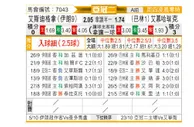[亚冠] 德黑兰独立vs慕哈瑞克