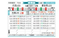 [世青杯] 巴西U20vs摩洛哥U20