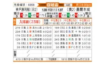 [亚冠] 神户胜利船vs墨尔本城